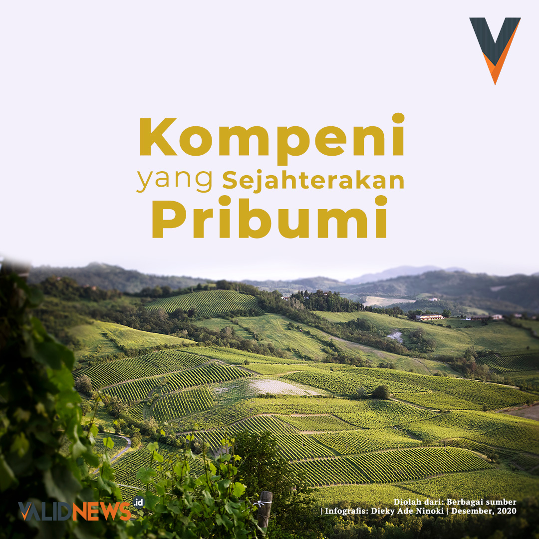 Kompeni yang Sejahterakan Pribumi